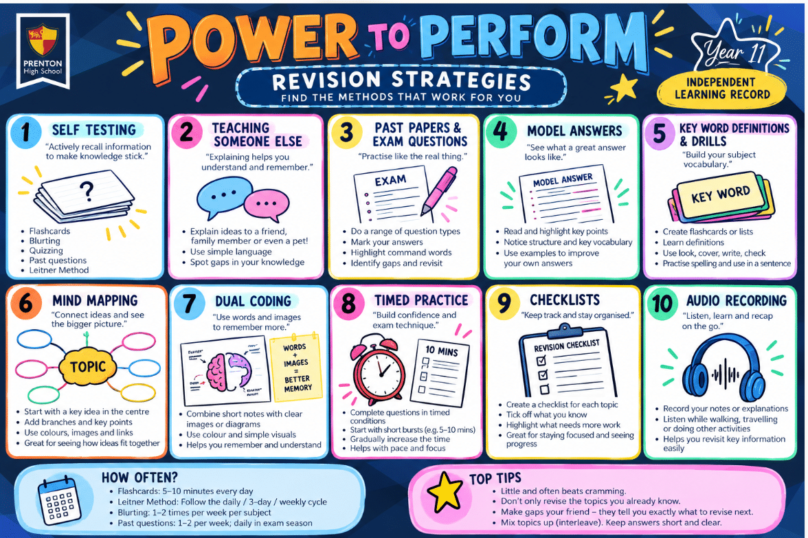 Revision Strategies - Find methods that work for you