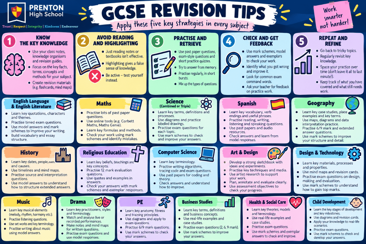 GCSE Revision Tips - apply these five key strategies in every subject
